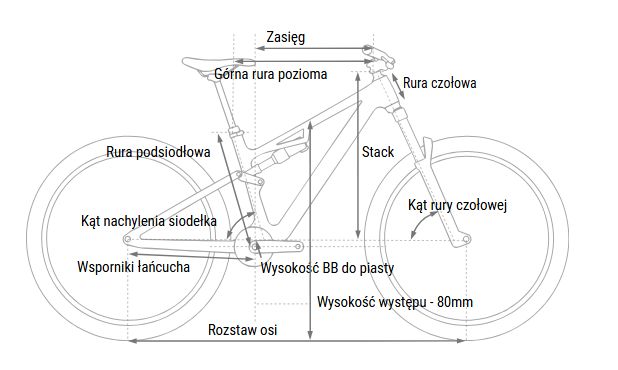 Rower Cube Stereo geometria info